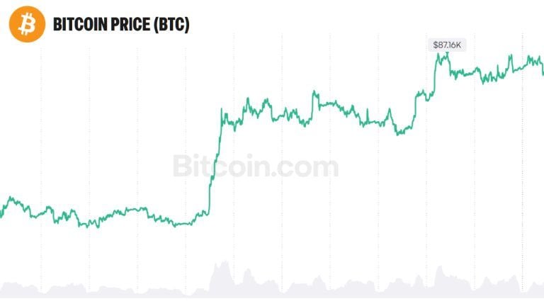 bitcoin price