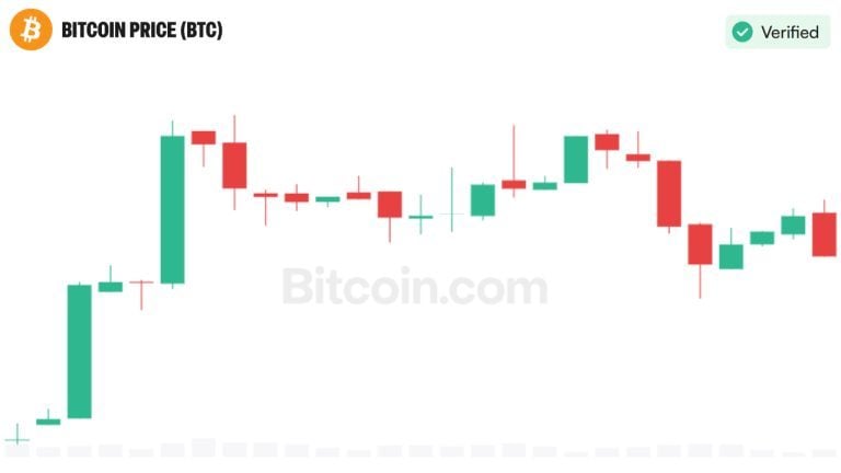 bitcoin price oct 14