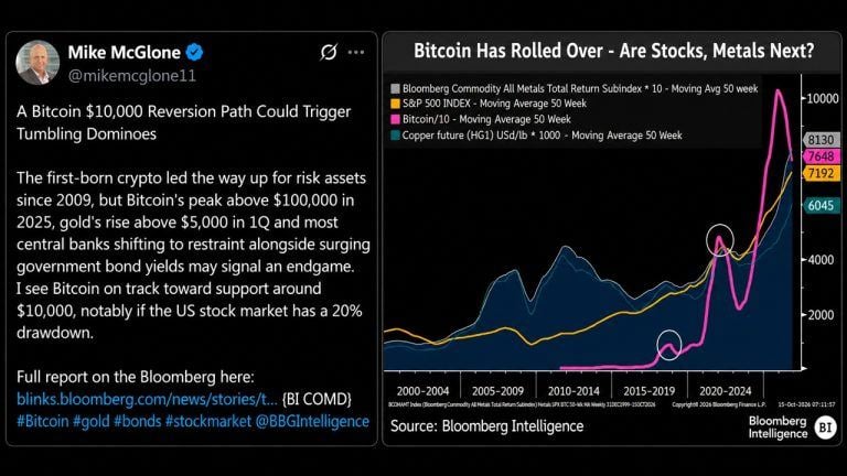 Bloomberg analyst Mike McGlone claims $10K bottom for BTC