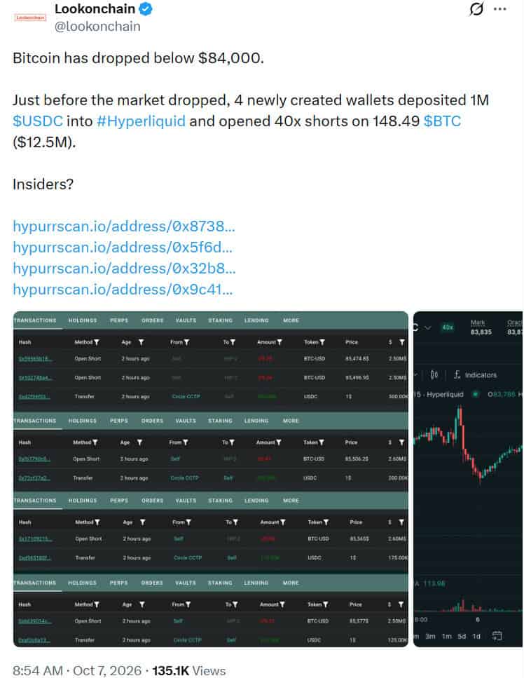 Bitcoin (BTC) on-chain data chart