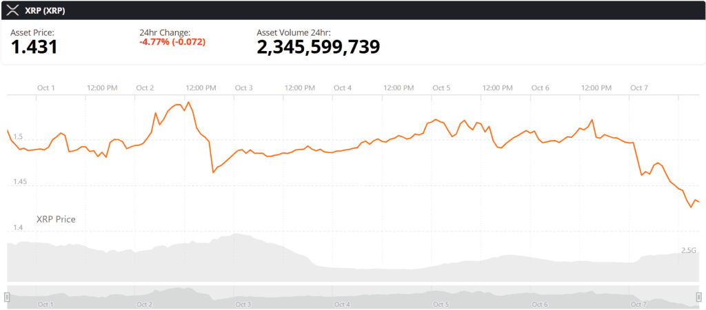 XRP live price chart