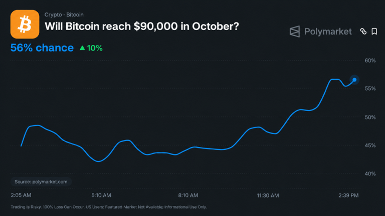 Polymarket Bitcoin Price Prediction for October