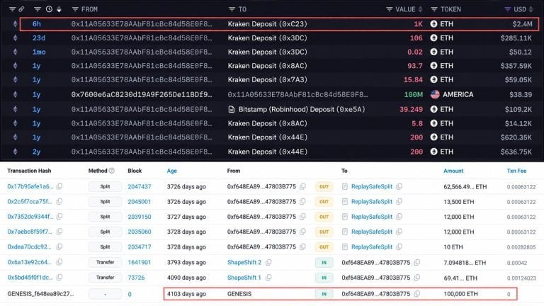 ETH whale movement of 100,000 Ether
