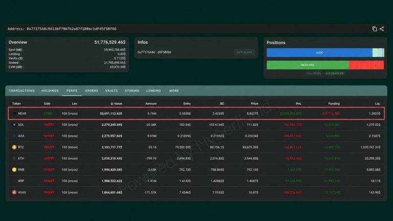 NEAR long that helped trader amass $20M profit.