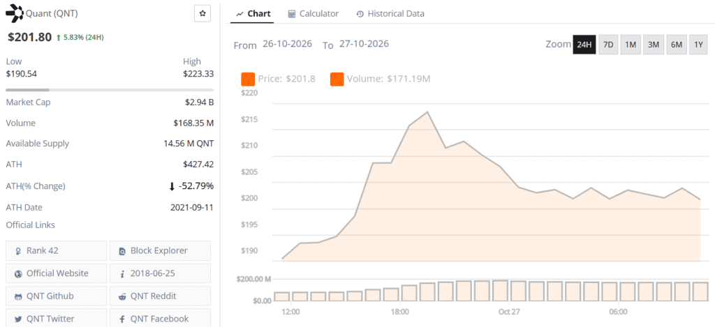 Quant QNT live price chart