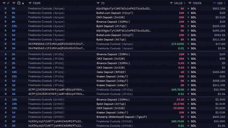 Solana whale transactions