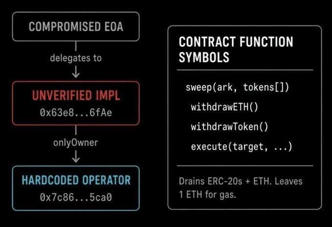 token-transfer-flow