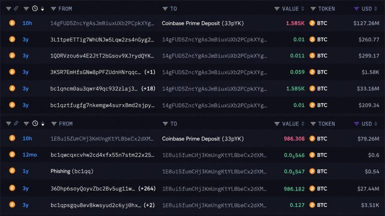 BTC whale movements to Coinbase Prime