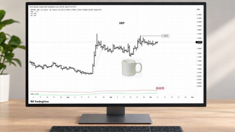 XRP coffee mug chart by Peter Brandt