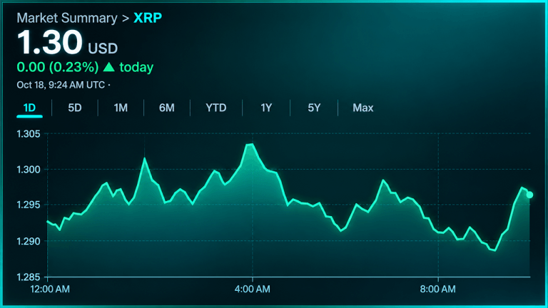 XRP chart